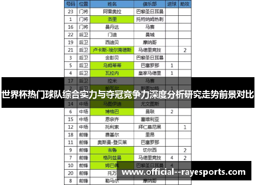 世界杯热门球队综合实力与夺冠竞争力深度分析研究走势前景对比