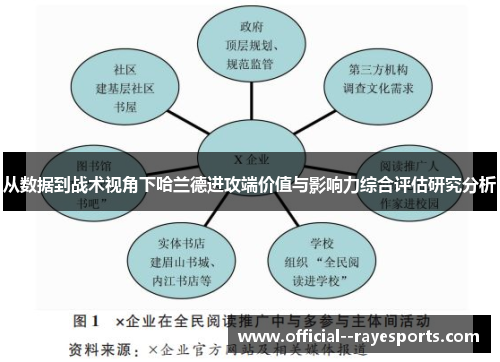 从数据到战术视角下哈兰德进攻端价值与影响力综合评估研究分析