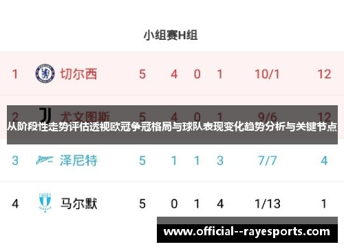 从阶段性走势评估透视欧冠争冠格局与球队表现变化趋势分析与关键节点