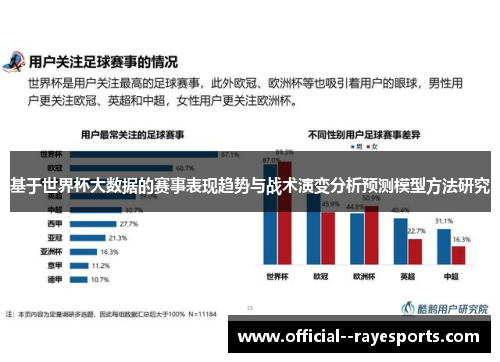 基于世界杯大数据的赛事表现趋势与战术演变分析预测模型方法研究